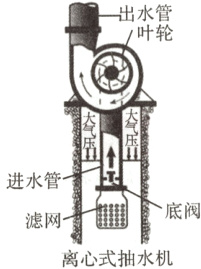 底阀滤网离心式抽水机