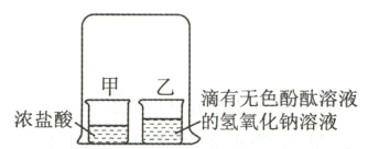 滴有无色酚酞溶液浓盐酸的氢氧化钠溶液