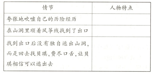 琪相信可以逃出去