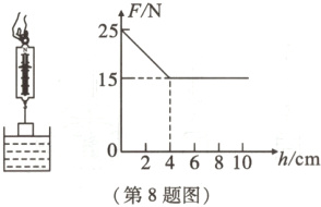 0246810h/cm第8题图