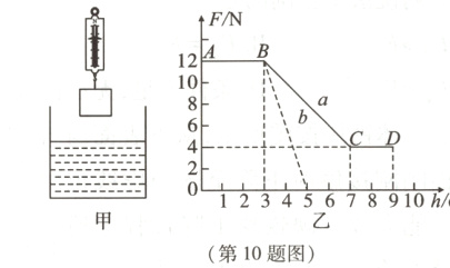 012345678910h/cm第10题图