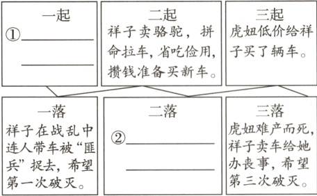 连人带车被匪办丧事希望兵捉去希望第三次破灭第一次破灭