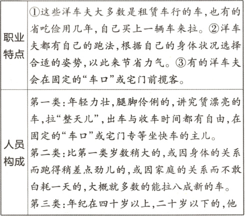白耗一天的大概就多数的能拉八成新的车第三类年纪在四十岁以上二十岁以下的他