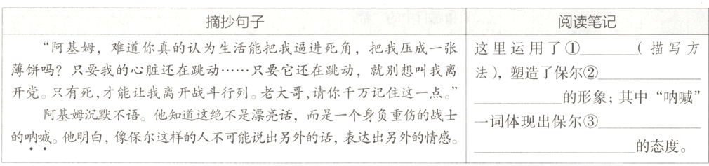 一词体现出保尔的态度