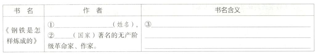 国家著名的无产阶样炼成的级革命家作家