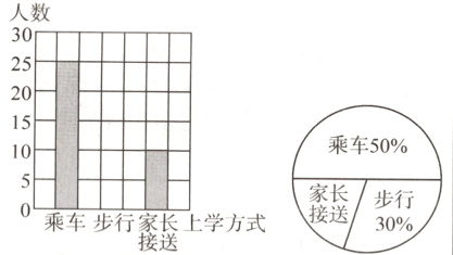 乘车步行家长上学方式