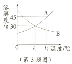 t1t2温度/℃第3题图