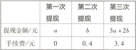 提现金额元3a2b手续费元0434