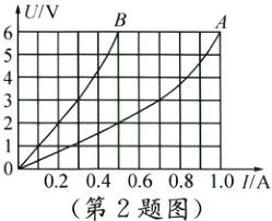 0420;0608101AA第2题图