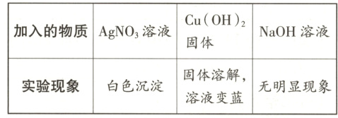固体溶解 实验现象白色沉淀无明显现象溶液变蓝