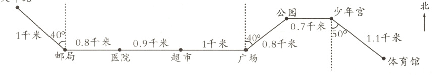 1千米08千米09千米邮局超市医院广场体育馆
