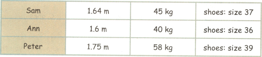 Peter175m58kgshoes;size39