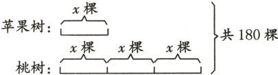 共180棵棵棵棵桃树
