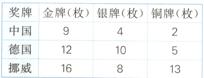 德国1210挪威1613