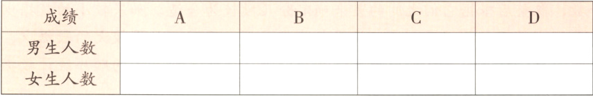 女生人数