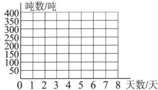 10050012345678天数天