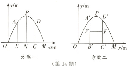 OBNCMxmOBCMxm方案一方案二第14题