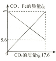 56−−−0CO的质量/g176