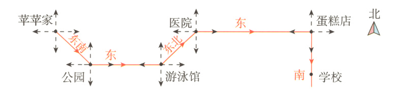 个公园游泳馆学校