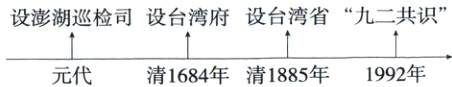 清1684年清1885年1992年元代