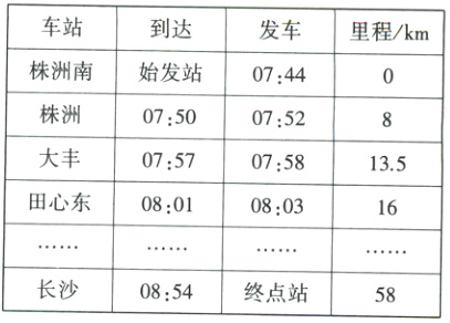       长沙0854终点站58