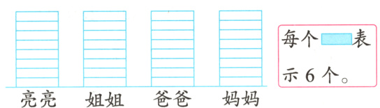 示6个亮亮姐姐爸爸妈妈