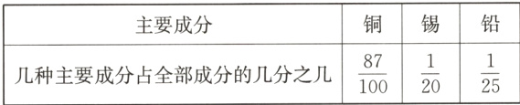 $\frac{1}{20}$$\frac{1}{25}$$\frac{87}{100}$几种主要成分占全部成分的几分之几