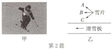 ←一滑雪板第2题