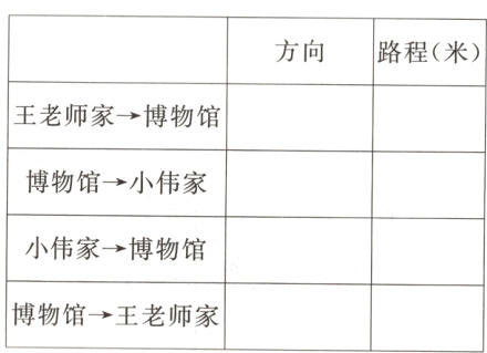 博物馆王老师家
