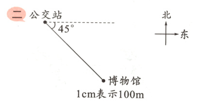 博物馆1cm表示100m