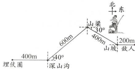 400m40埋伏圈深山沟