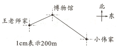 1小伟家1cm表示200m