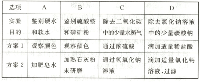 方案2加肥皂水末研磨溶液过滤溶液