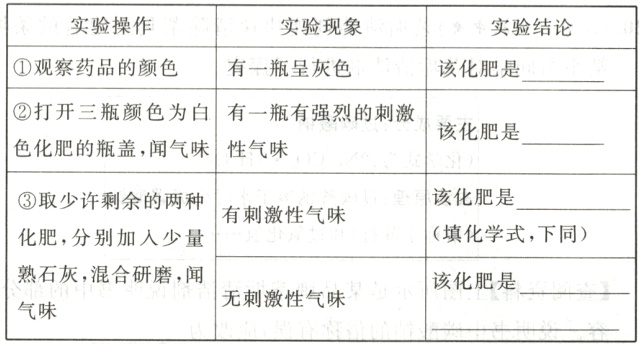 熟石灰混合研磨闻该化肥是查无刺激性气味气味