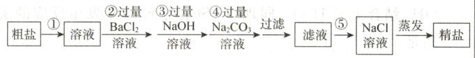 ③过量④过量Bal液澜发精盐NaCO过滤粗盐溶液溶液溶液溶液