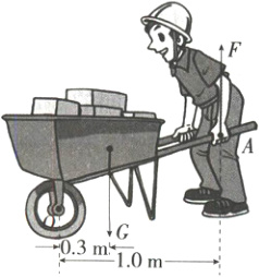 $\frac{C}{1}$03mm−