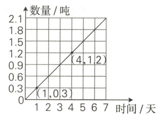 疤01234567时间天