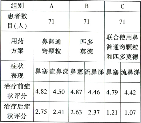 治疗后症275241263237121107状评分