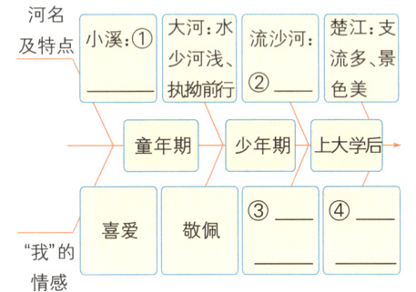 喜爱敬佩我的情感