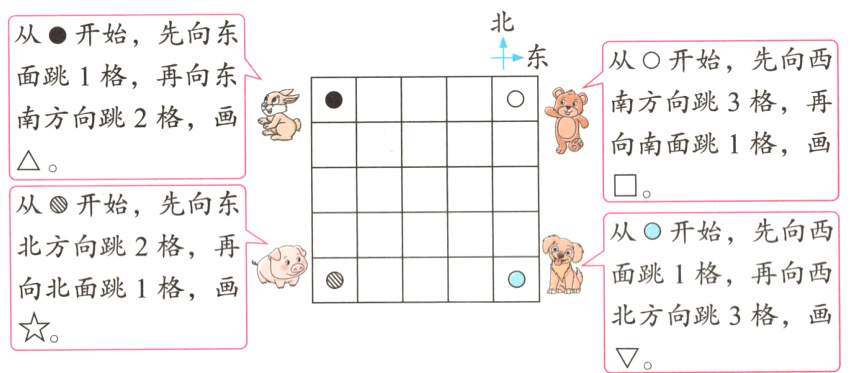 北方向跳3格 画☆V