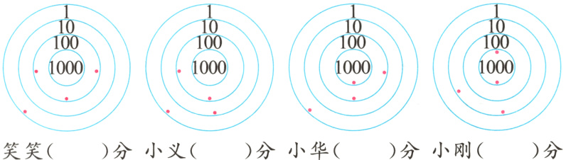 分小刚分分小华笑笑分小义