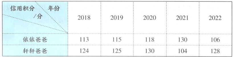 依依爸爸113115118130106轩轩爸爸124125130104128