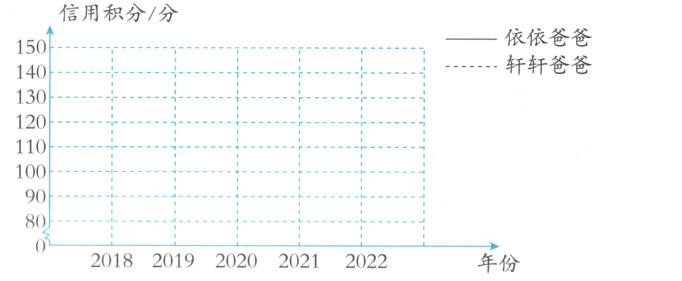 20182019202020212022年份
