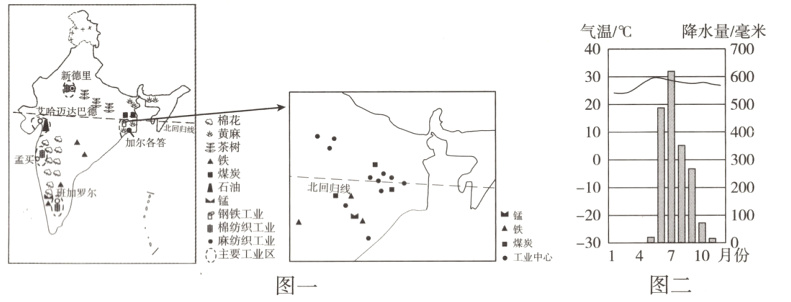 庄工业14710月份工业中心图二图一