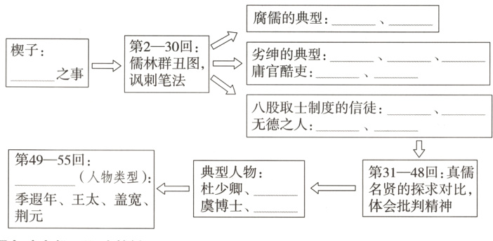 甭年王太盖宽虞博士体会批判精神