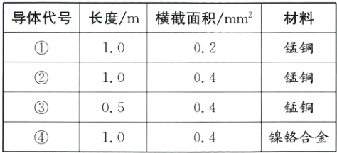 锰铜0405镍铬合金1004