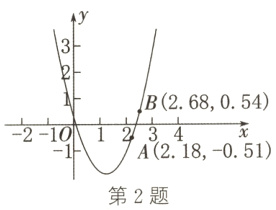 A2⁴18−0x51第2题