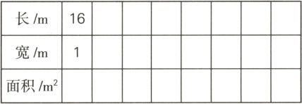 面积m