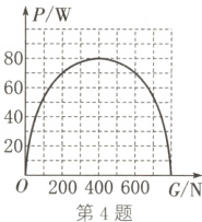 0200400600G/N第4题
