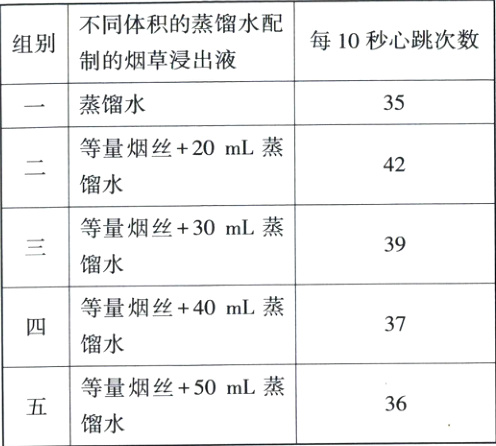 等量烟丝50mL蒸36馏水